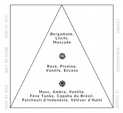 Nysos La Rose des Roses